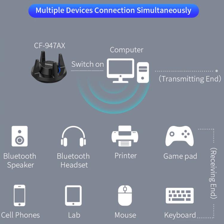 COMFAST CF-947AX 2.4G & 5.8G 900Mbps WiFi6 Bluetooth Network Card, CF-947AX COMFAST CF-947AX 2.4G & 5.8G 900Mbps WiFi6 Bluetooth Network Card, CF-947AX